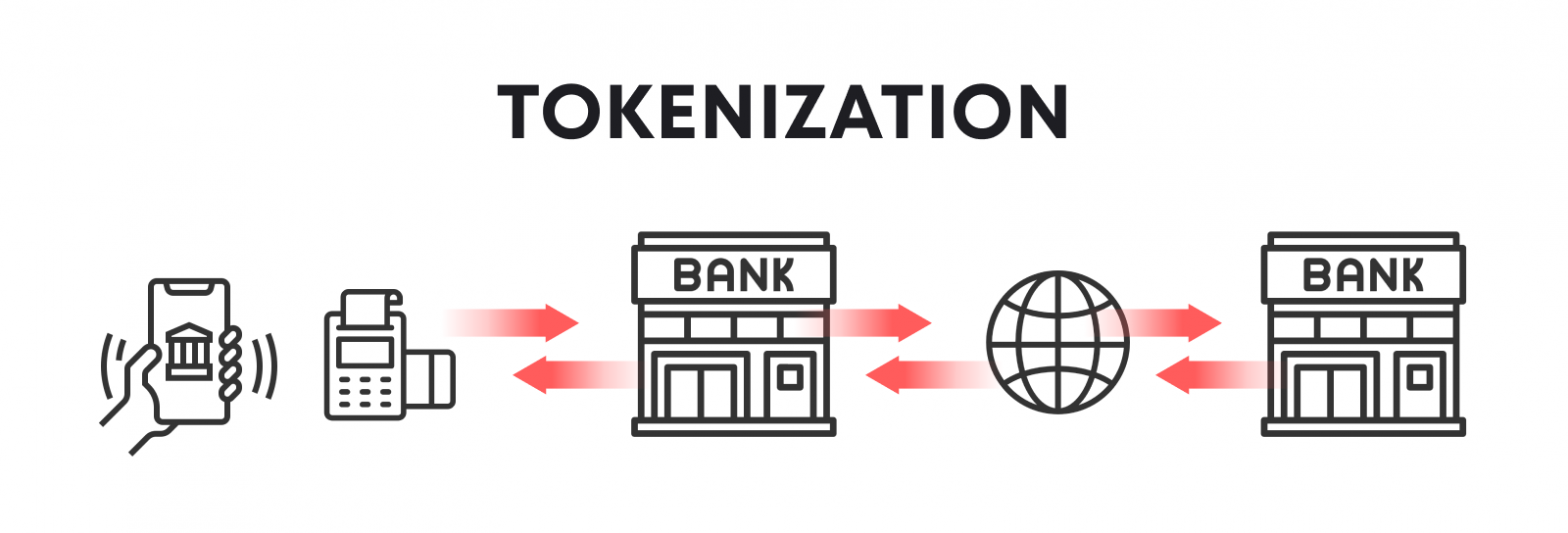 What Is Tokenization Everything Youve Ever Wanted To Know