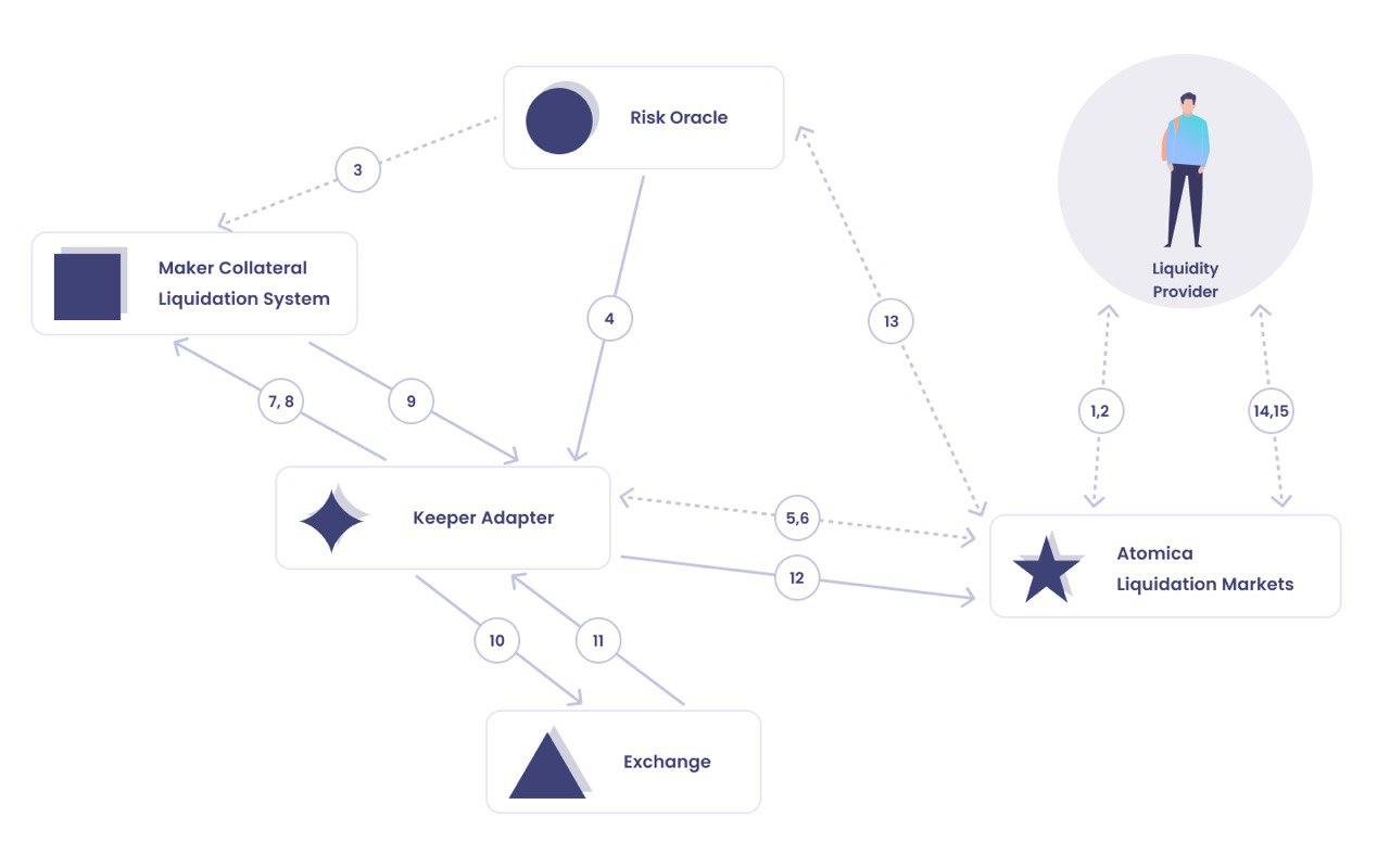 Atomica Protocol how it works