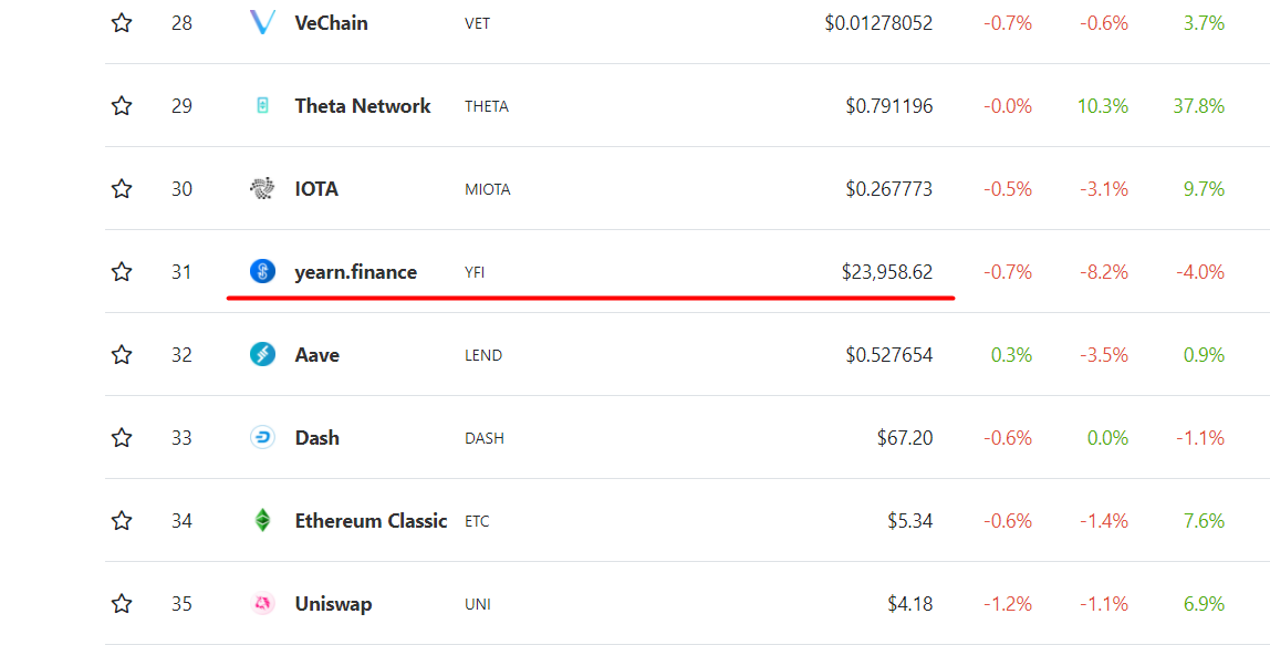 yearn token capitalization