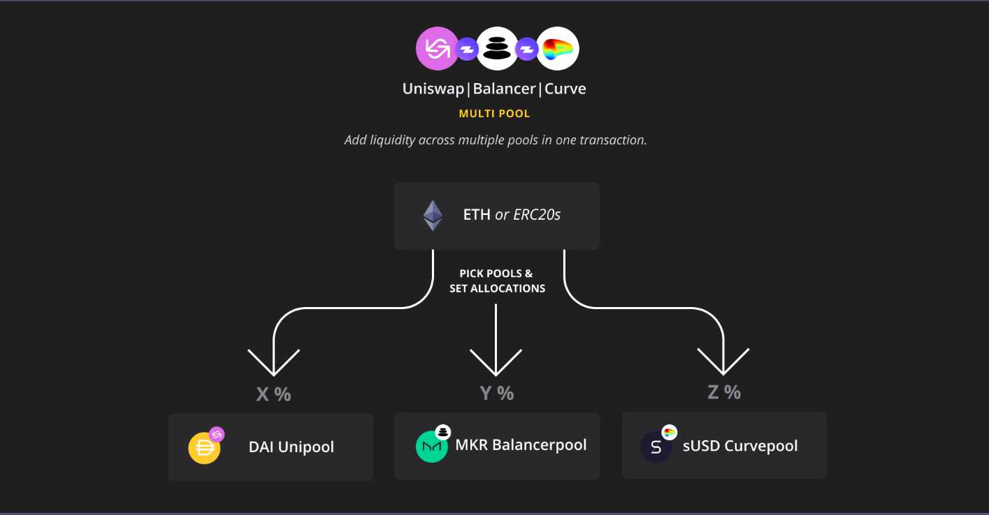 zapper.fi defi dapp