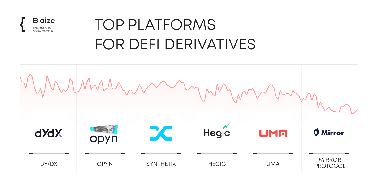 Top platforms for DeFi derivatives