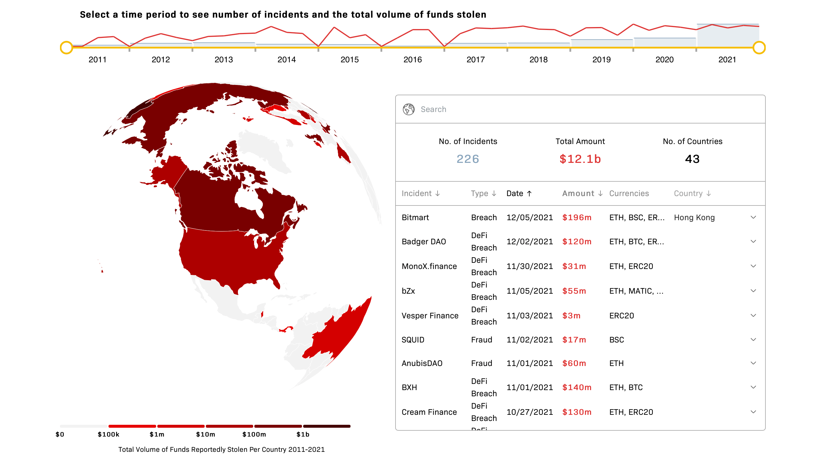 Map of Security Breaches and Fraud Involving Crypto 2011-2021