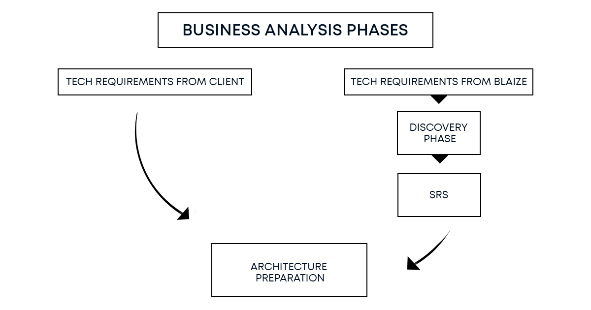 defi project development business analysis 