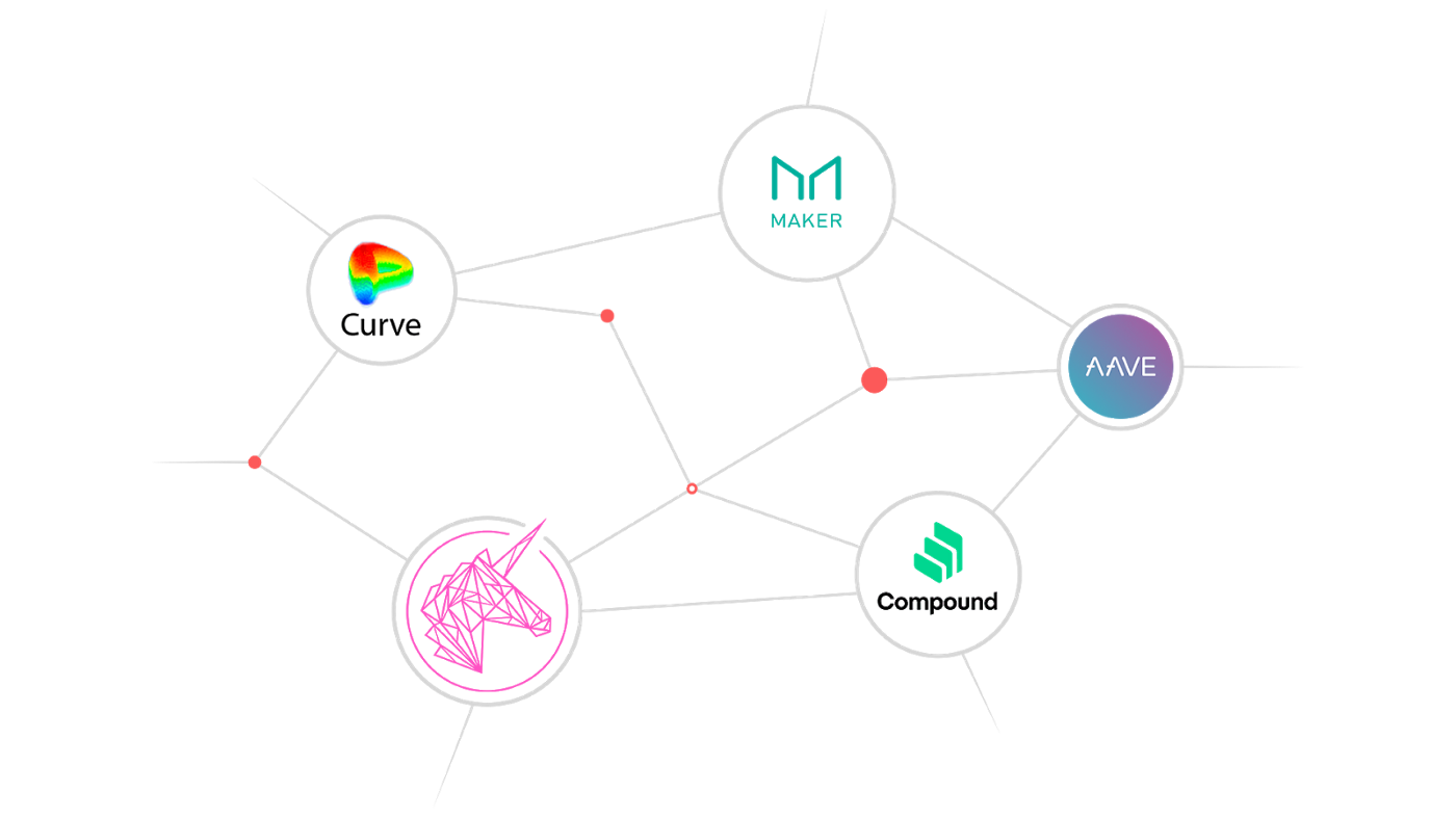 What Is Defi Project