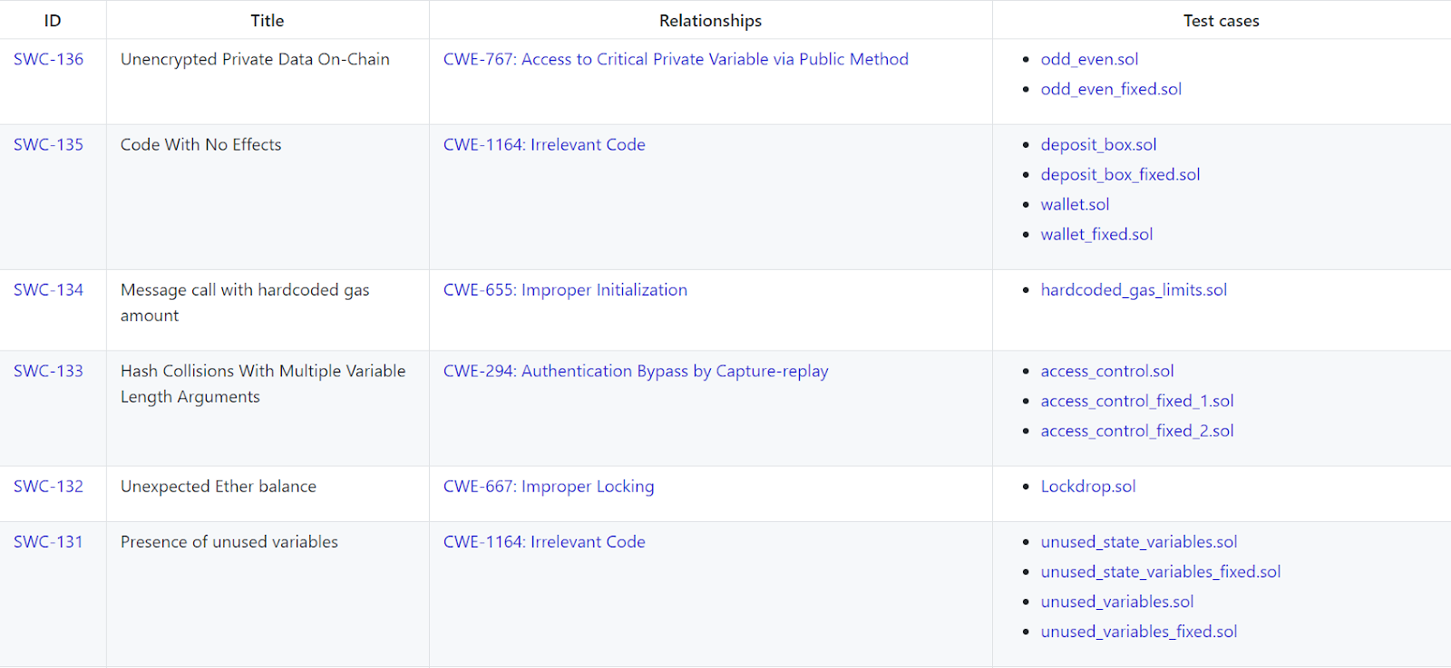 smart contract hacker attacks