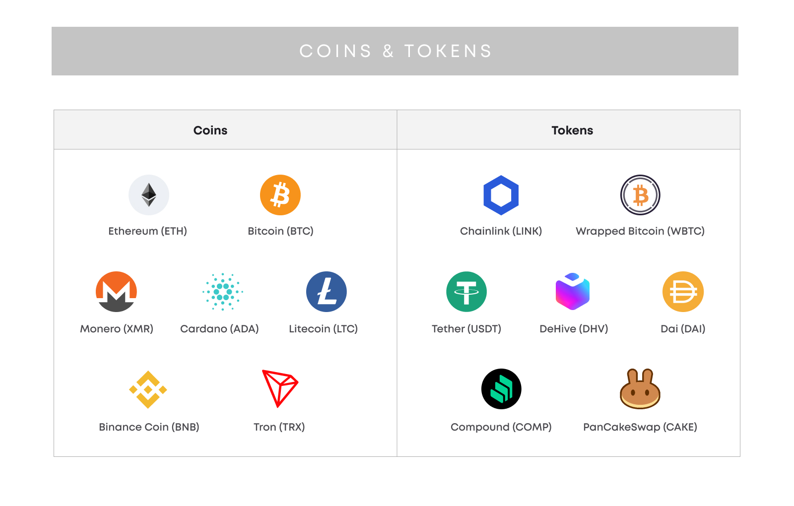 Examples of coins and tokens