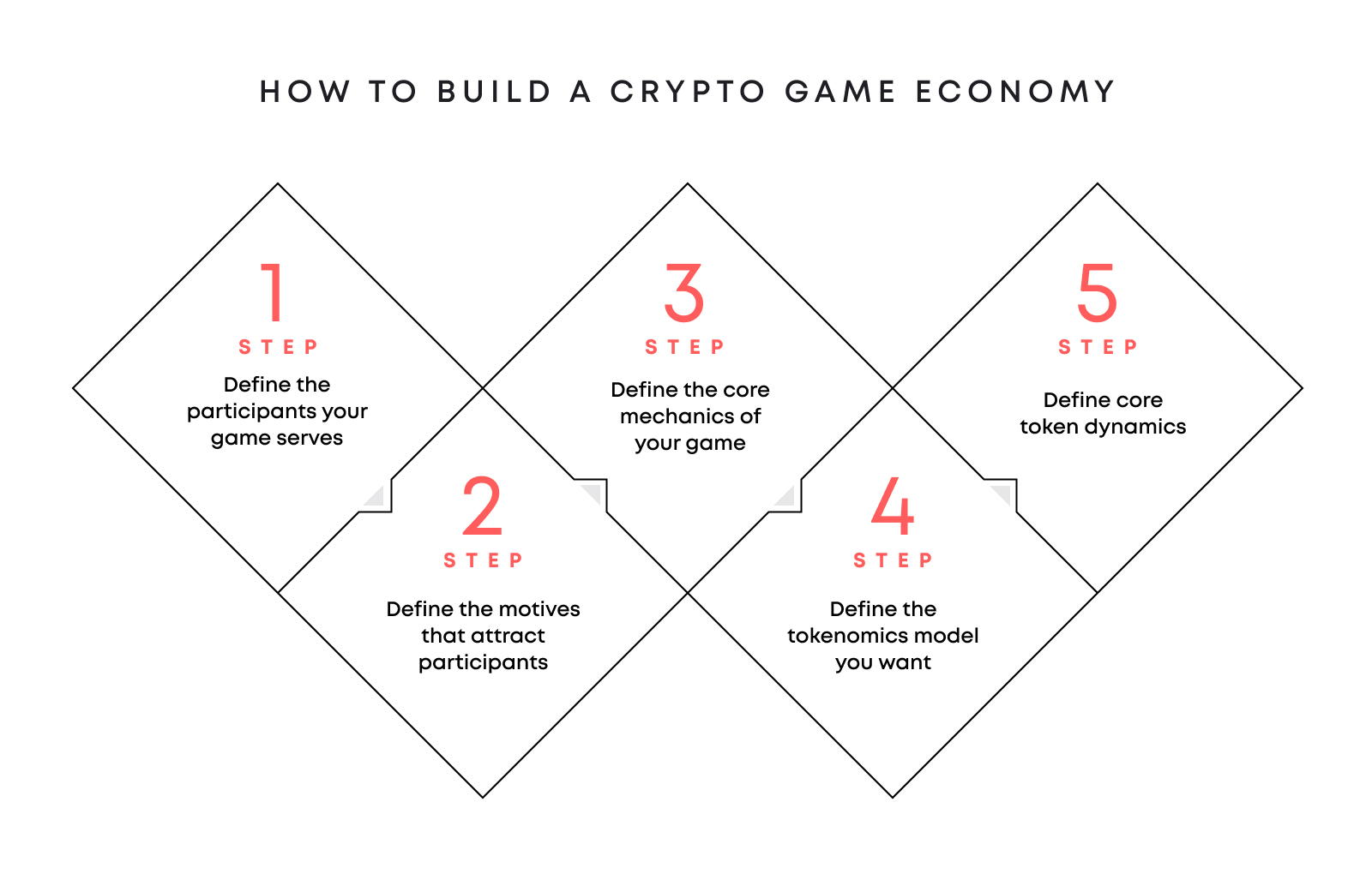 crypto game tokenomics