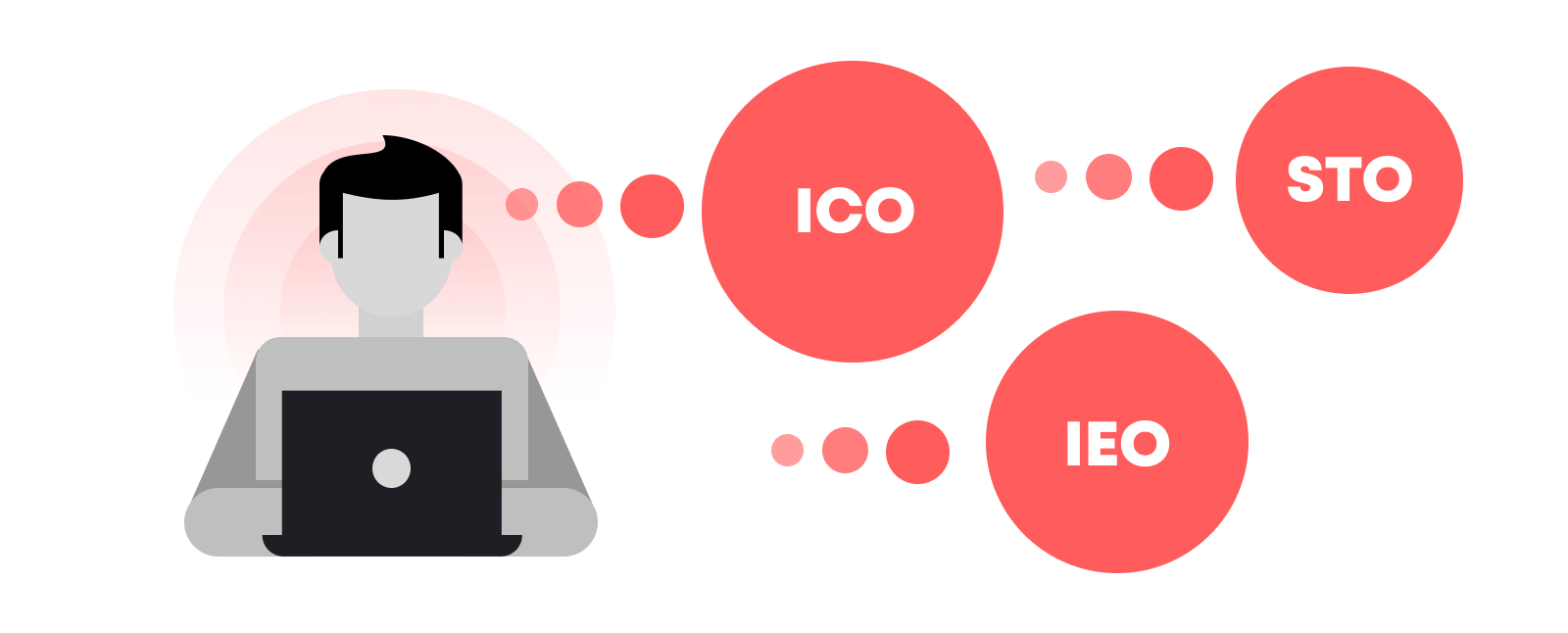 How to start ICO, STO, or IEO