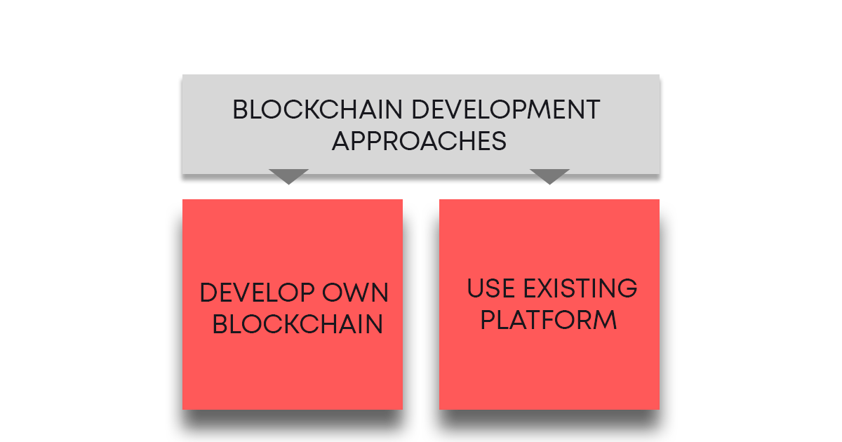 approaches to blockchain development in outsourcing blockchain company 