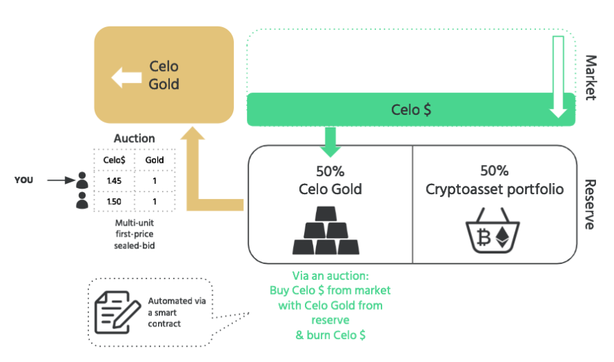 TiTi Protocol Secures $3.5 Million to Build the First Use-to-Earn Algorithm  Stablecoin 