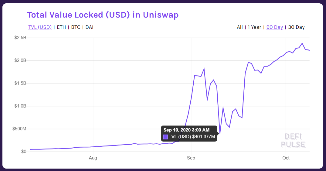 vampire attack on Uniswap liquidity