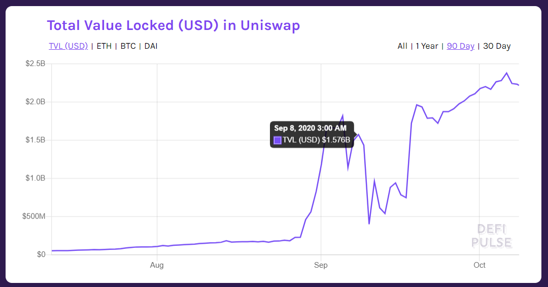 vampire attack on Uniswap