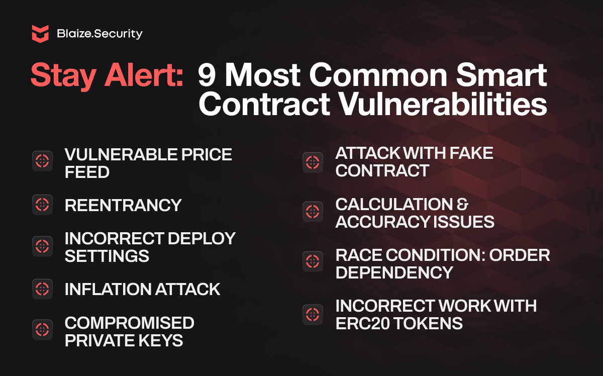All smart contracts' security vulnerabilities eventually lead to exploits, which negatively affect the reputation of the protocol, its owners, and the project team