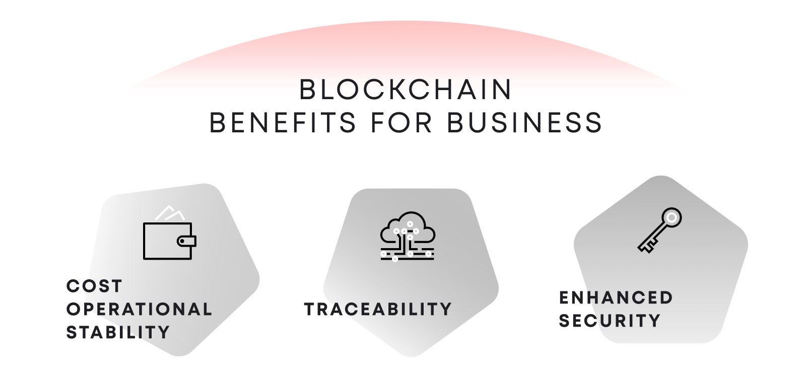 The enterprise blockchain adoption is not just a trend; it's a strategic upgrade.