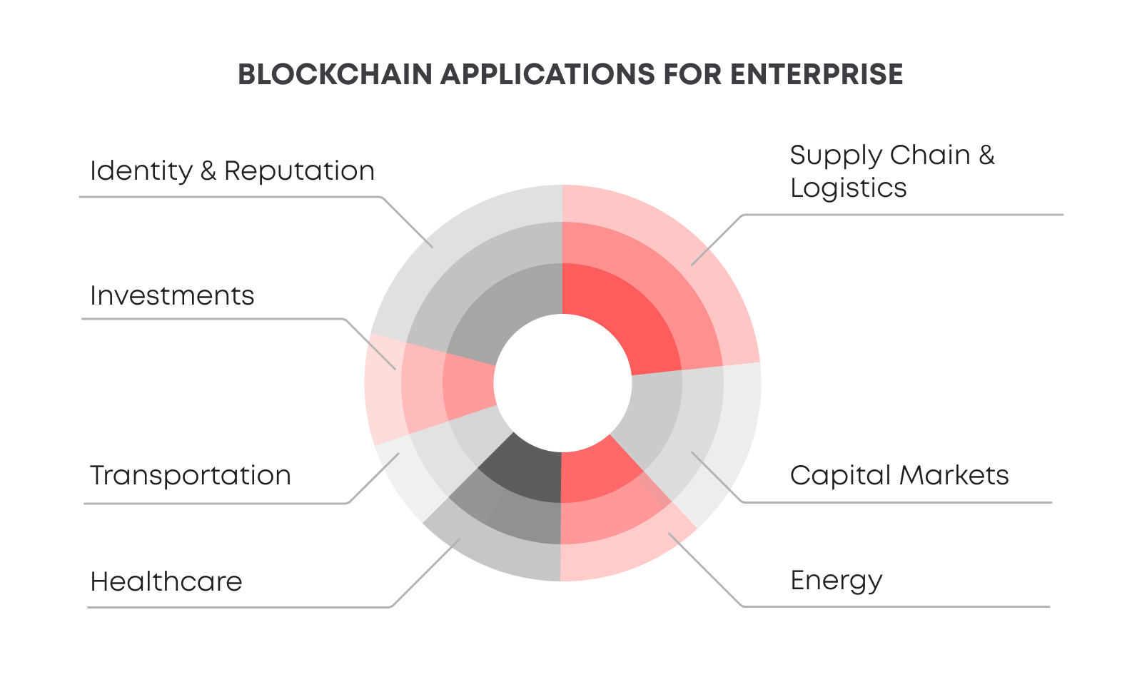 Integrating blockchain into a business starts with a clear understanding of its potential and aligning it with business objectives.