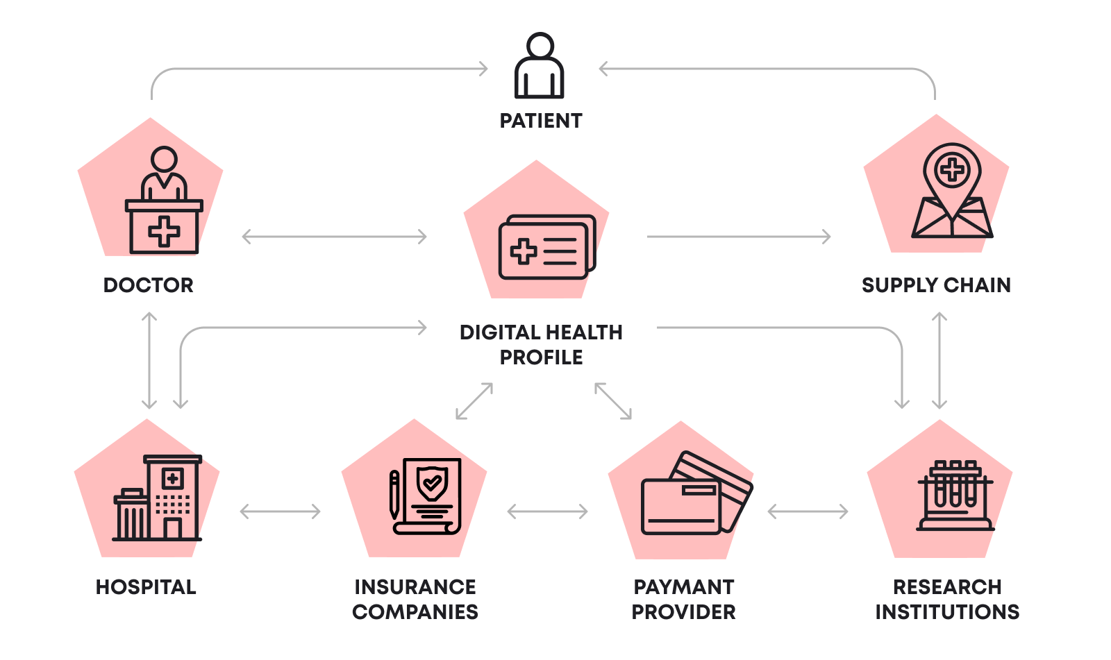 The integration of blockchain technology in healthcare is about revolutionizing patient care, securing sensitive data, and enhancing operational efficiencies