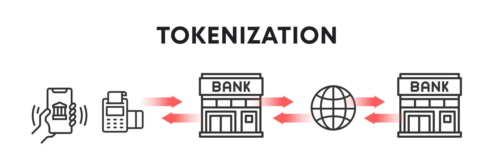 By solving inefficiencies inherent in traditional markets, particularly through blockchain technology, tokenization democratizes asset ownership.