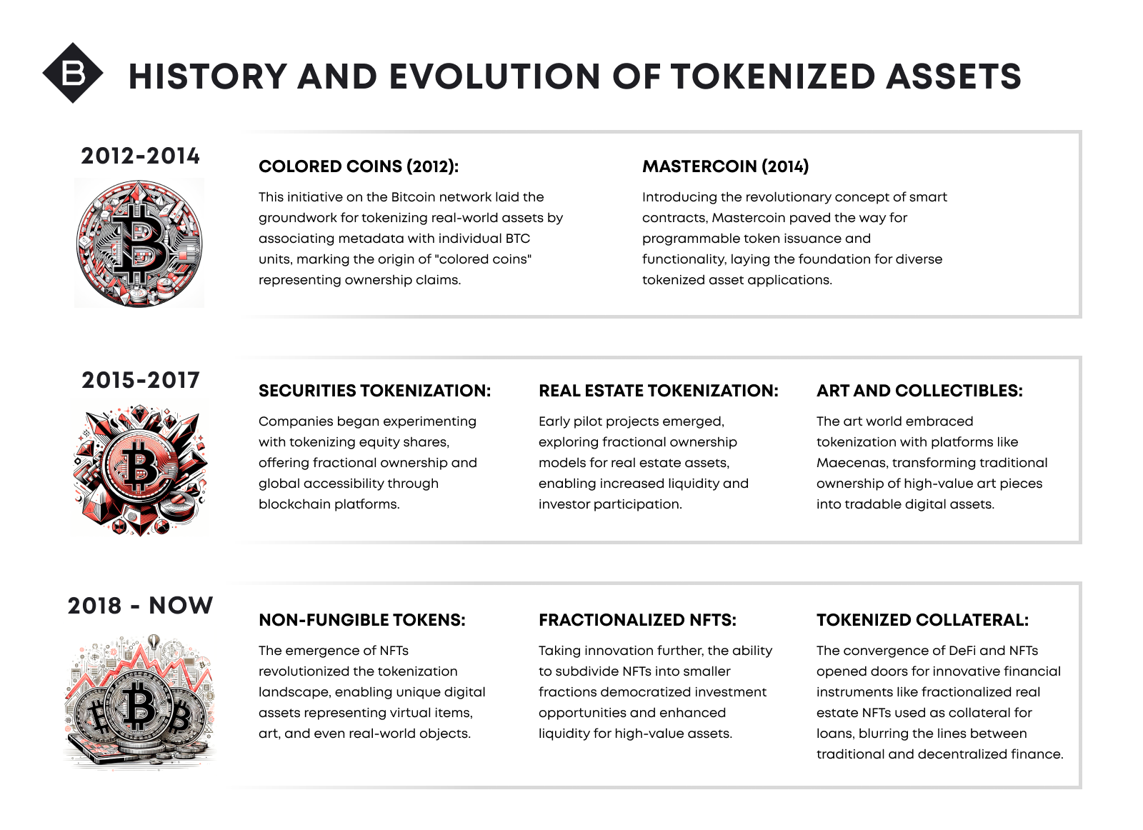 While the concept of asset tokenization can be traced back to the early days of Bitcoin, its practical implementation evolved alongside advancements in blockchain technology.