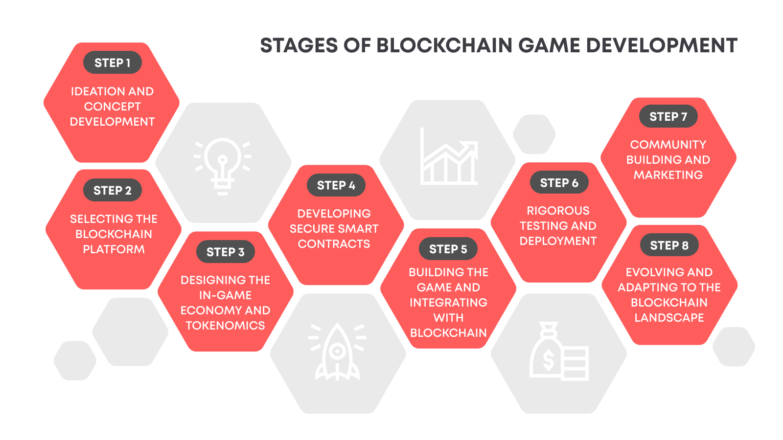 The world of blockchain gaming presents plenty of opportunities for developers and creatives alike.