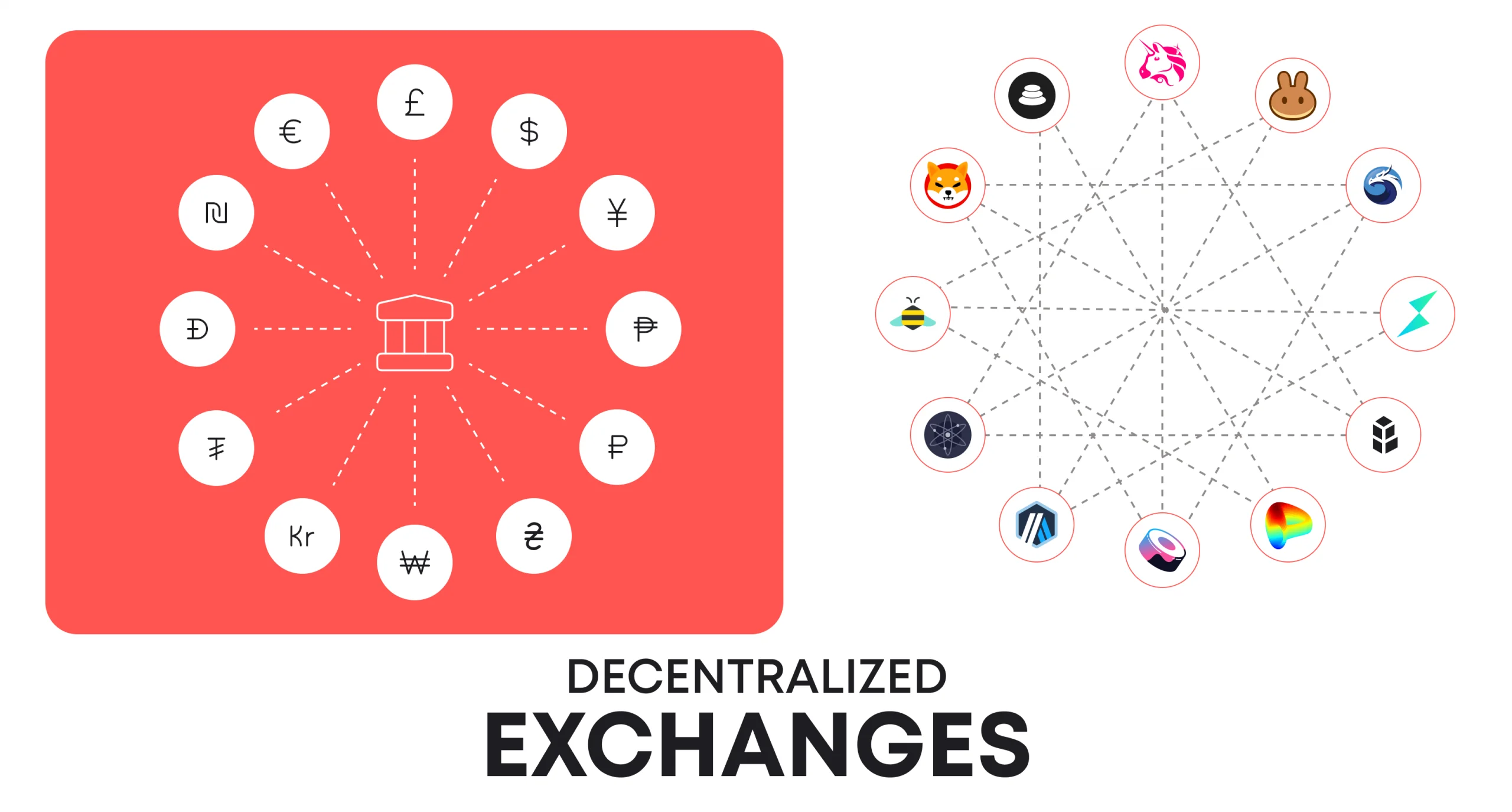 Decentralized exchanges revolutionize the trading landscape by utilizing blockchain technology to implement direct asset exchanges within a distributed ledger framework