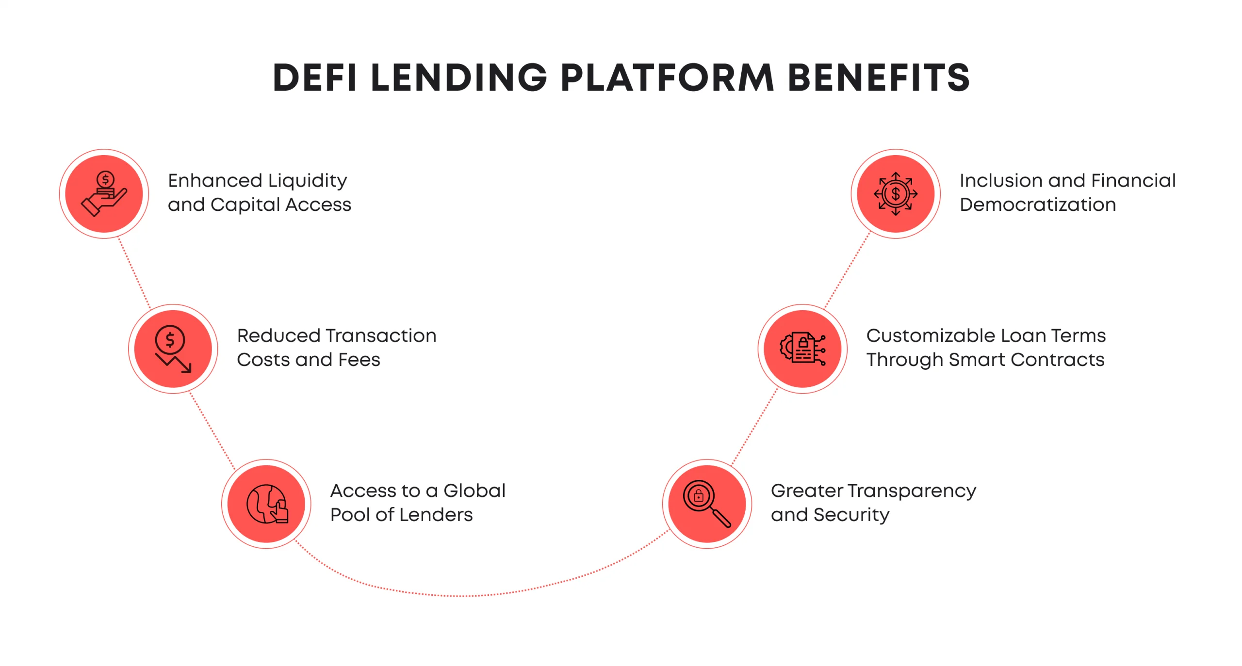 DeFi lending protocols present a transformative opportunity for businesses.