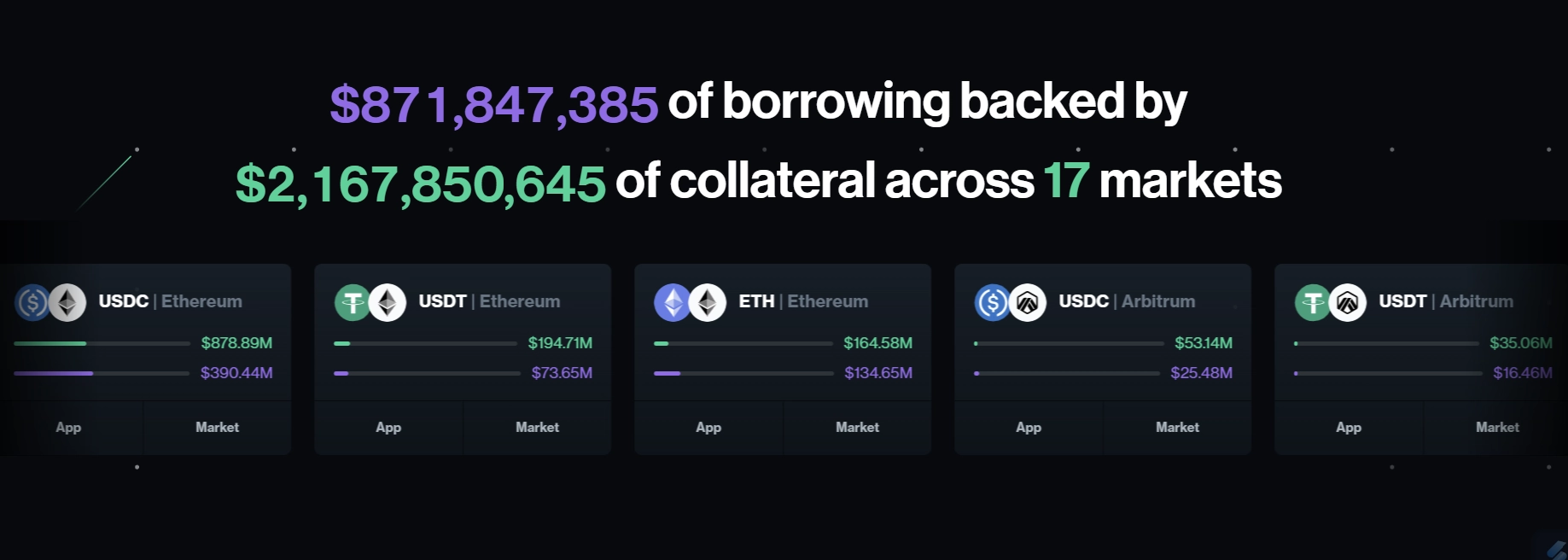 Compound is a DeFi startup & Ethereum-based open-source protocol 