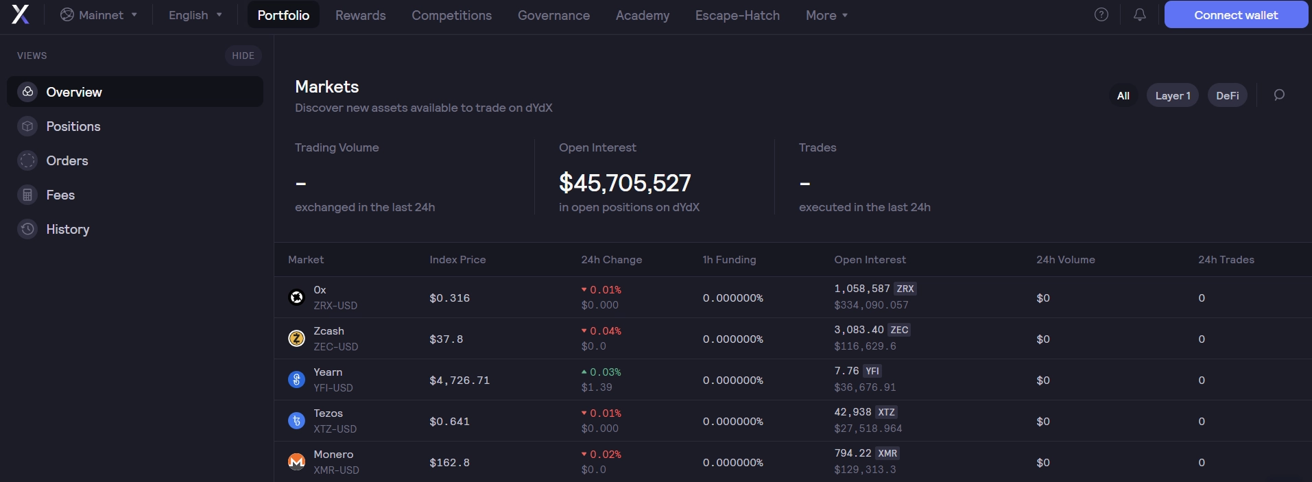 dydx defi dex exchange 